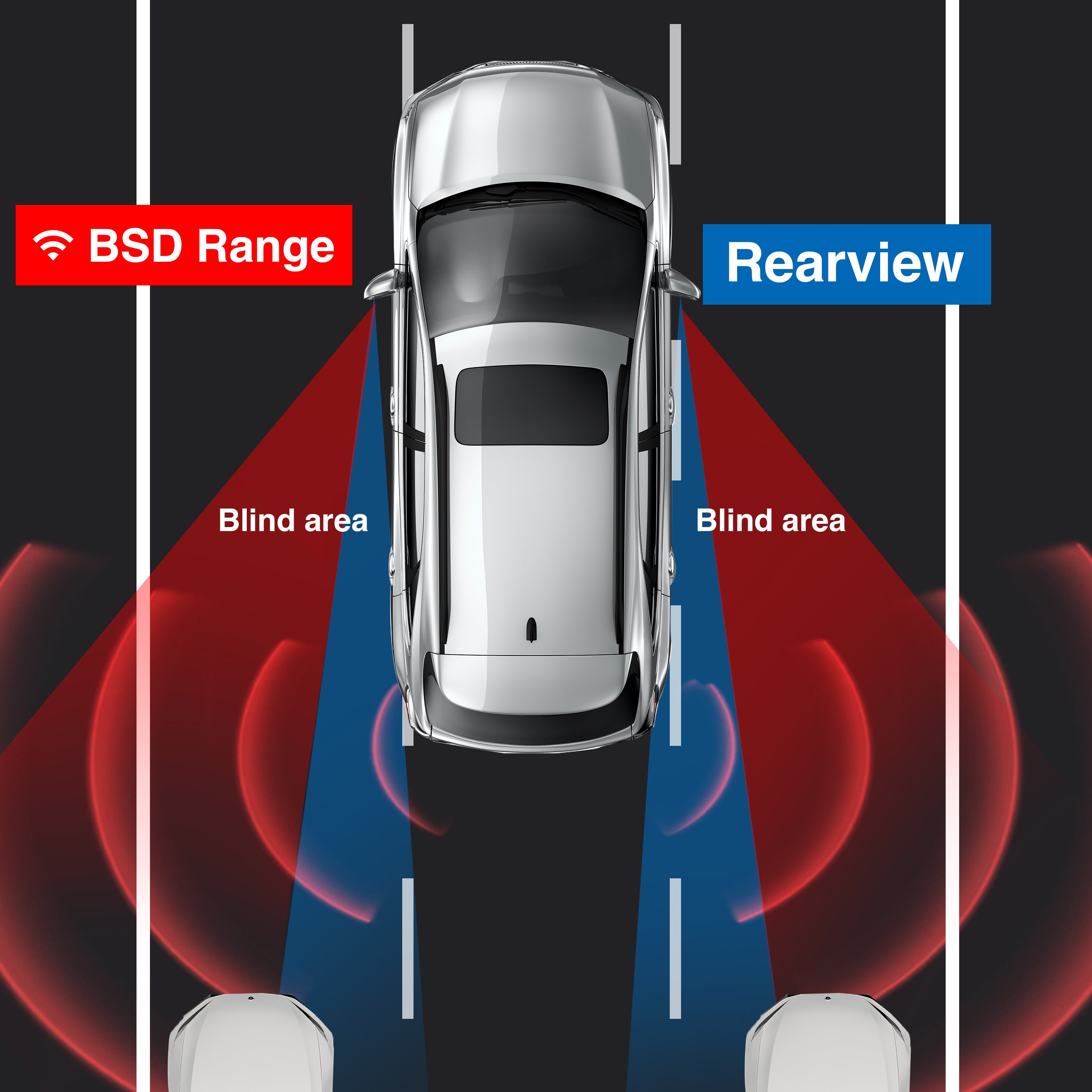 Guardian Eyes Blind Spot Monitoring System